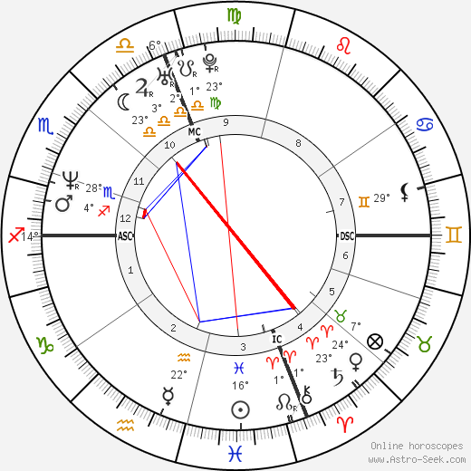 Joanne Presti birth chart, biography, wikipedia 2023, 2024