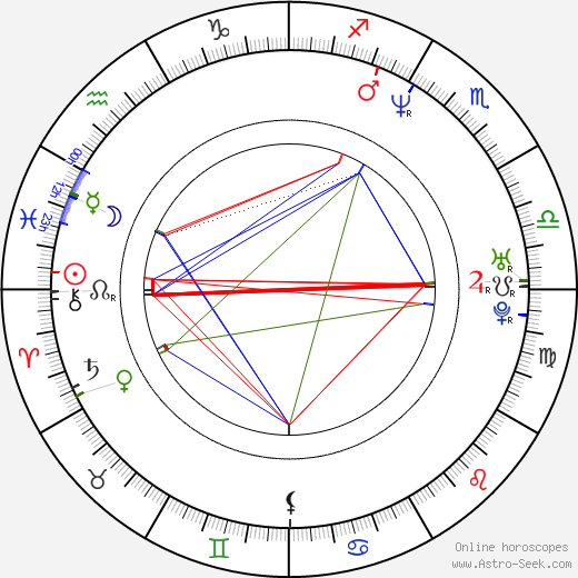 Judah Friedlander birth chart, Judah Friedlander astro natal horoscope, astrology