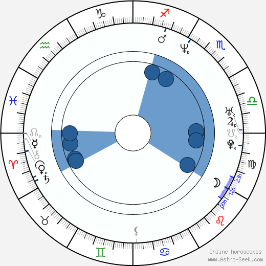 Karim Bourara Oroscopo, astrologia, Segno, zodiac, Data di nascita, instagram