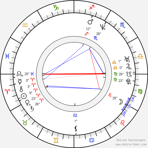 Karim Bourara birth chart, biography, wikipedia 2023, 2024