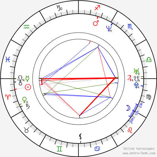 Karim Bourara birth chart, Karim Bourara astro natal horoscope, astrology