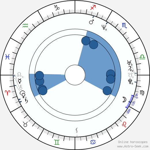Karyn Dahl horoscope, astrology, sign, zodiac, date of birth, instagram