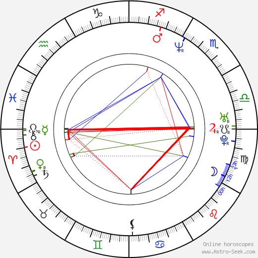 Karyn Dahl birth chart, Karyn Dahl astro natal horoscope, astrology