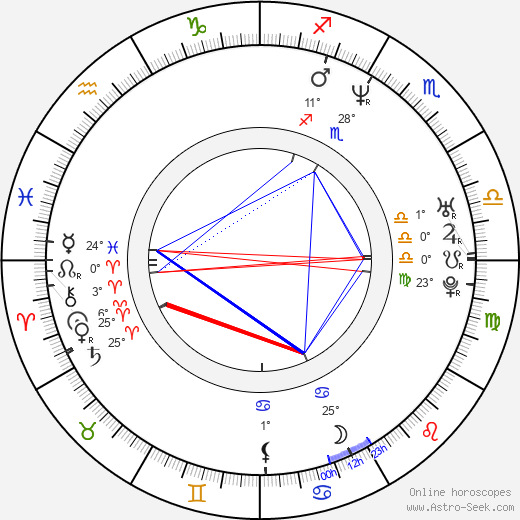 Kevin Corrigan birth chart, biography, wikipedia 2024, 2025