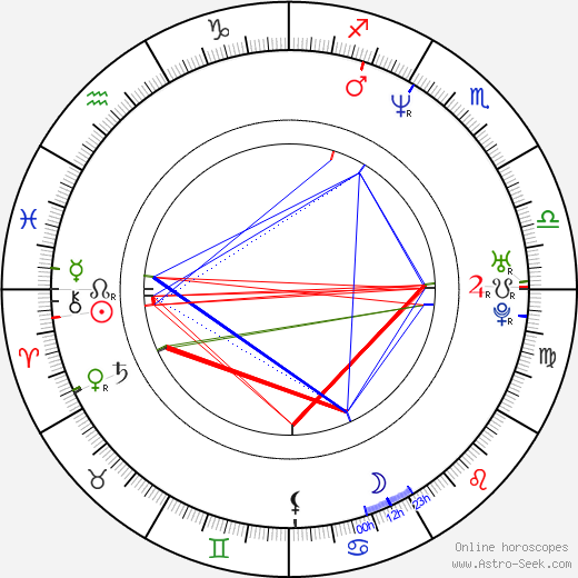 Kevin Corrigan birth chart, Kevin Corrigan astro natal horoscope, astrology