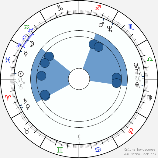 Kim Raver horoscope, astrology, sign, zodiac, date of birth, instagram