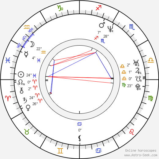 Kim Raver birth chart, biography, wikipedia 2023, 2024