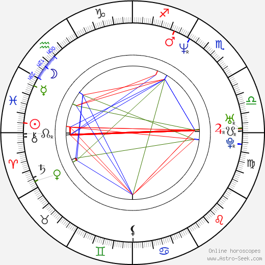 Kim Raver birth chart, Kim Raver astro natal horoscope, astrology