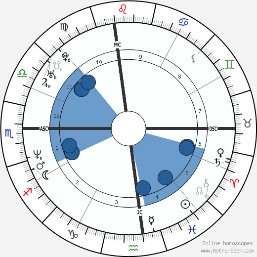Kimberly Guilfoyle wikipedia, biography, birth chart, instagram Kimberly Guilfoyle wikipedia, horoscope, astrology, instagram