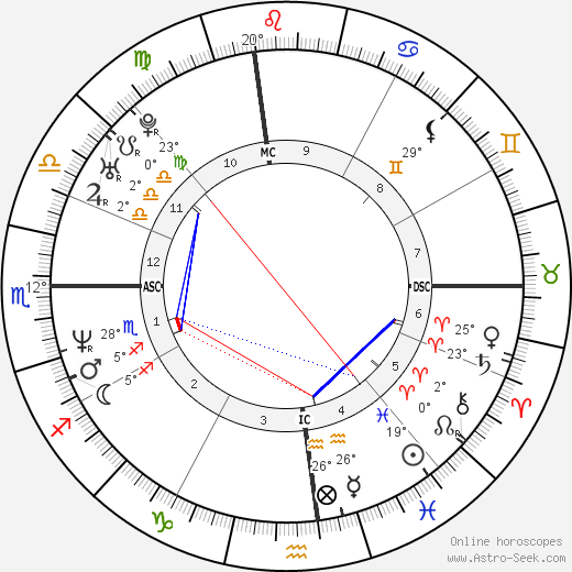 Kimberly Guilfoyle birth chart, biography, wikipedia 2024, 2025