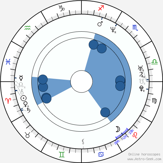 Leigh Zimmerman horoscope, astrology, sign, zodiac, date of birth, instagram
