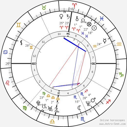 Lisa Andersen birth chart, biography, wikipedia 2024, 2025