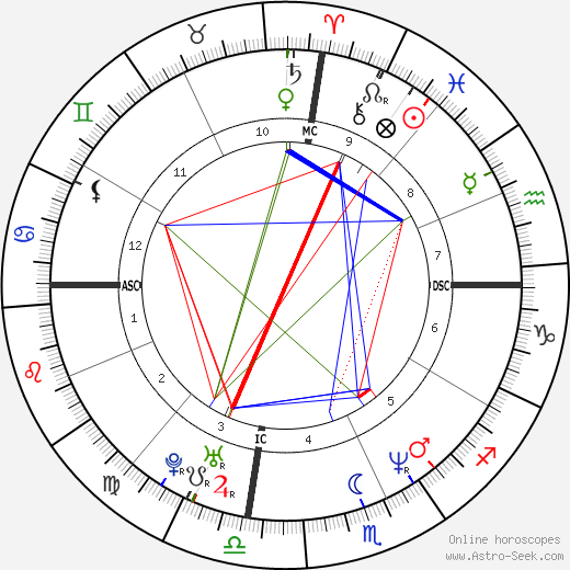 Lisa Andersen birth chart, Lisa Andersen astro natal horoscope, astrology