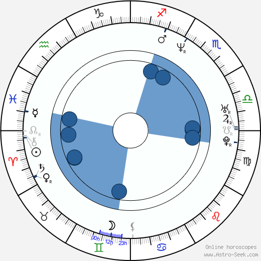 Lisa Arrindell Anderson Oroscopo, astrologia, Segno, zodiac, Data di nascita, instagram