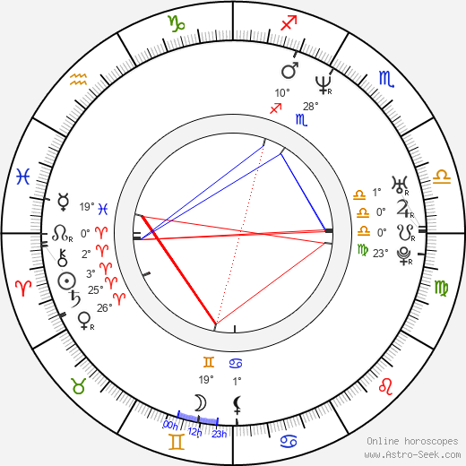 Lisa Arrindell Anderson birth chart, biography, wikipedia 2024, 2025