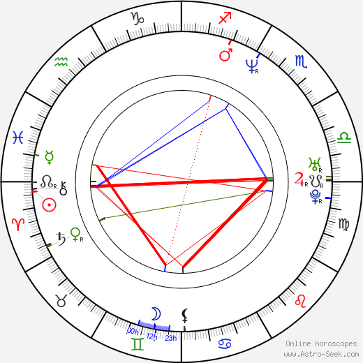 Lisa Arrindell Anderson birth chart, Lisa Arrindell Anderson astro natal horoscope, astrology