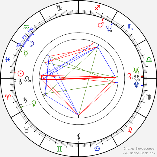 Lisa Langlois birth chart, Lisa Langlois astro natal horoscope, astrology