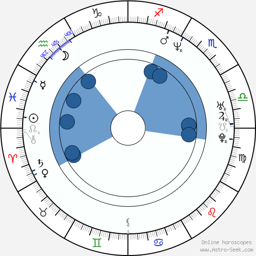 Lisset Barcellos wikipedia, biography, birth chart, instagram Lisset Barcellos wikipedia, horoscope, astrology, instagram