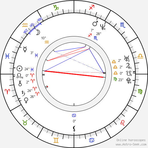 Lisset Barcellos birth chart, biography, wikipedia 2023, 2024