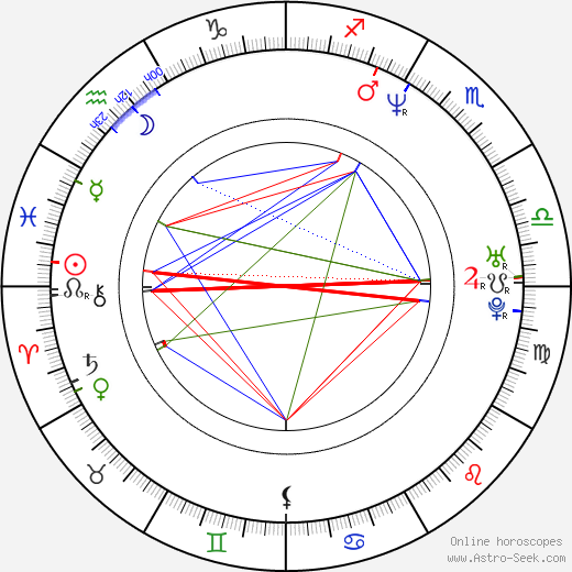 Lisset Barcellos birth chart, Lisset Barcellos astro natal horoscope, astrology