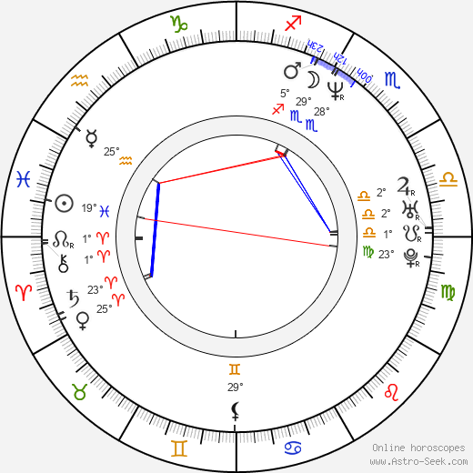 Luis Vergara Santiago birth chart, biography, wikipedia 2023, 2024