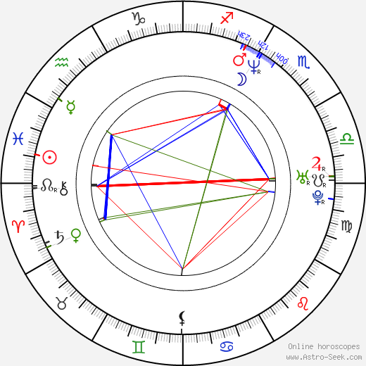 Luis Vergara Santiago birth chart, Luis Vergara Santiago astro natal horoscope, astrology