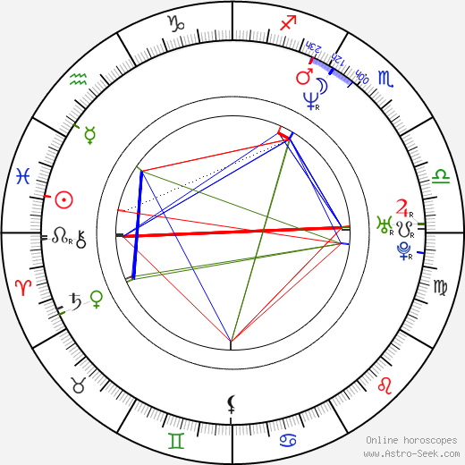 Mahmoud Abdul-Rauf birth chart, Mahmoud Abdul-Rauf astro natal horoscope, astrology