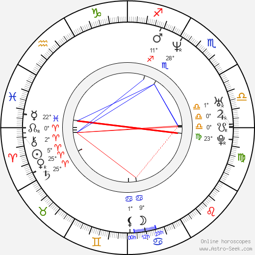 Mahsun Kirmizigül birth chart, biography, wikipedia 2024, 2025