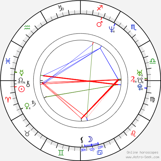 Mahsun Kirmizigül birth chart, Mahsun Kirmizigül astro natal horoscope, astrology