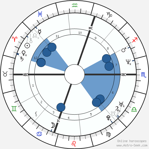 Mariah Carey wikipedia, horoscope, astrology, instagram