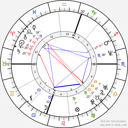 Mariah Carey birth chart, biography, wikipedia 2023, 2024