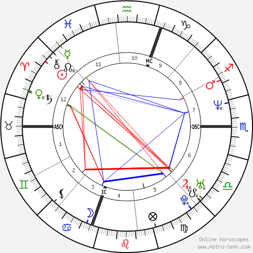 Mariah Carey tema natale, oroscopo, Mariah Carey oroscopi gratuiti, astrologia