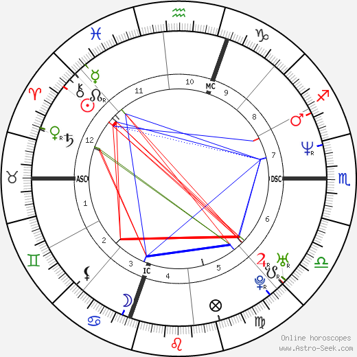 Mariah Carey birth chart, Mariah Carey astro natal horoscope, astrology