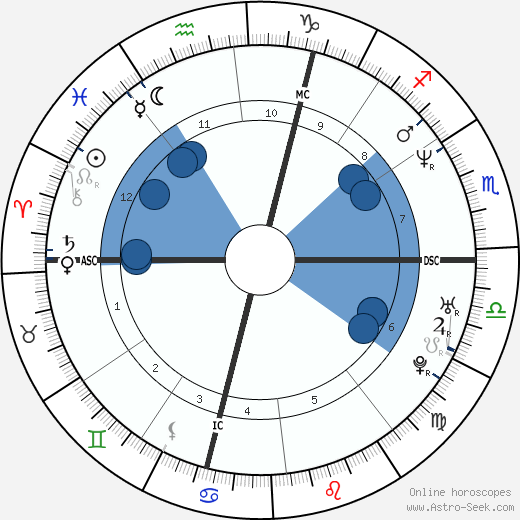 Markus Lanz Oroscopo, astrologia, Segno, zodiac, Data di nascita, instagram