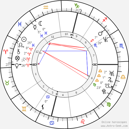 Markus Lanz birth chart, biography, wikipedia 2024, 2025
