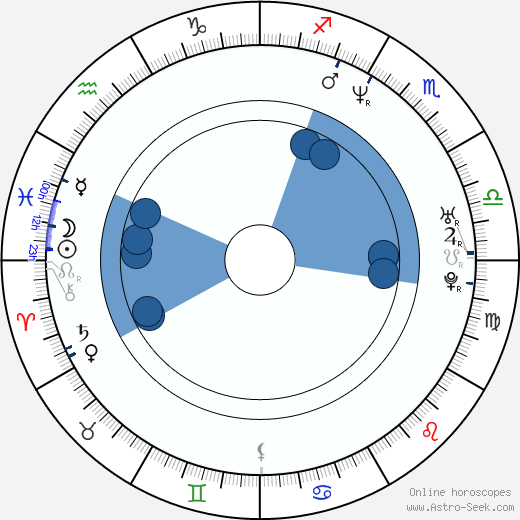 Mathew St. Patrick horoscope, astrology, sign, zodiac, date of birth, instagram