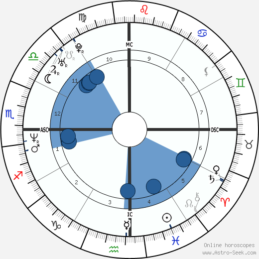 MC Solaar wikipedia, biography, birth chart, instagram MC Solaar wikipedia, horoscope, astrology, instagram