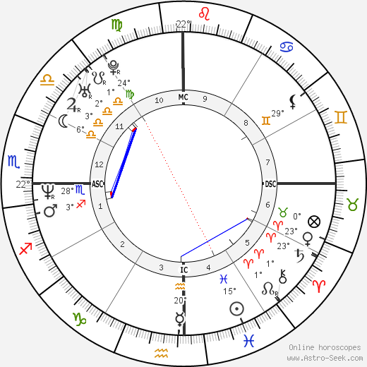 MC Solaar birth chart, biography, wikipedia 2024, 2025