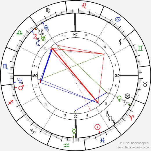 MC Solaar birth chart, MC Solaar astro natal horoscope, astrology