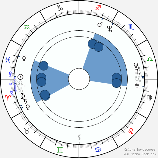 Michael Bergin horoscope, astrology, sign, zodiac, date of birth, instagram