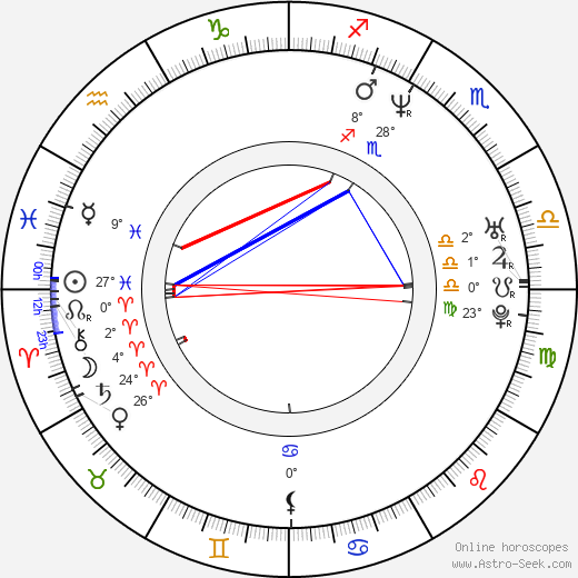 Michael Bergin birth chart, biography, wikipedia 2024, 2025