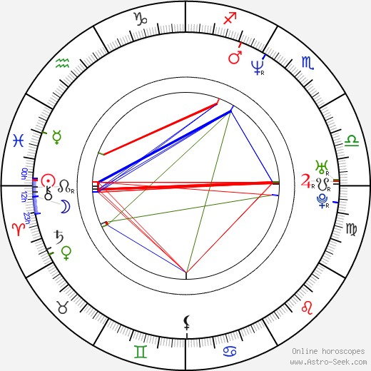 Michael Bergin birth chart, Michael Bergin astro natal horoscope, astrology