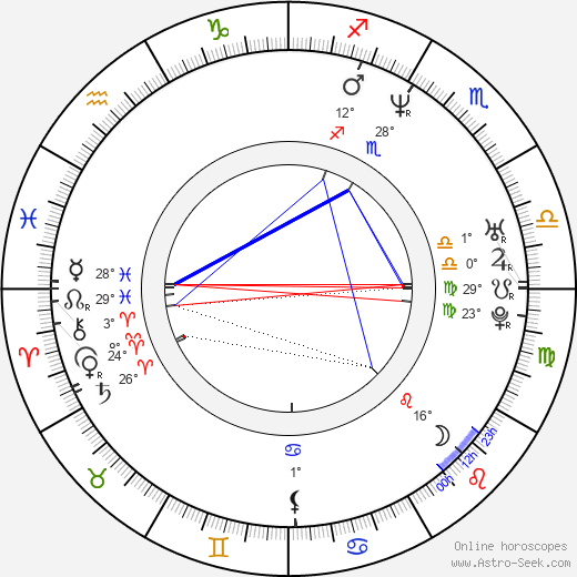 Michal Banach birth chart, biography, wikipedia 2024, 2025