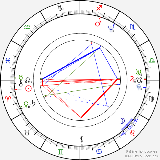 Michal Banach birth chart, Michal Banach astro natal horoscope, astrology