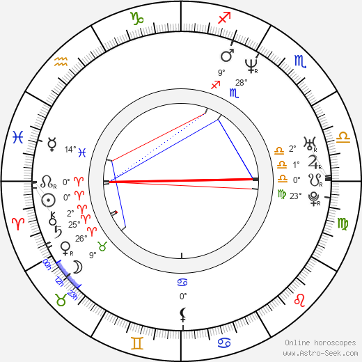 Michal Zach birth chart, biography, wikipedia 2024, 2025