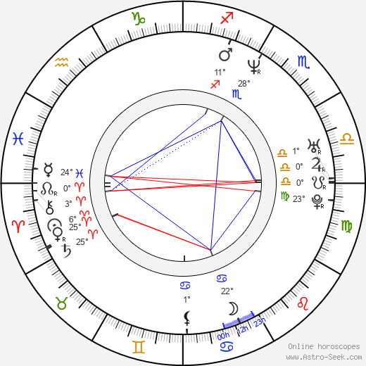 Mickey Hardt birth chart, biography, wikipedia 2024, 2025