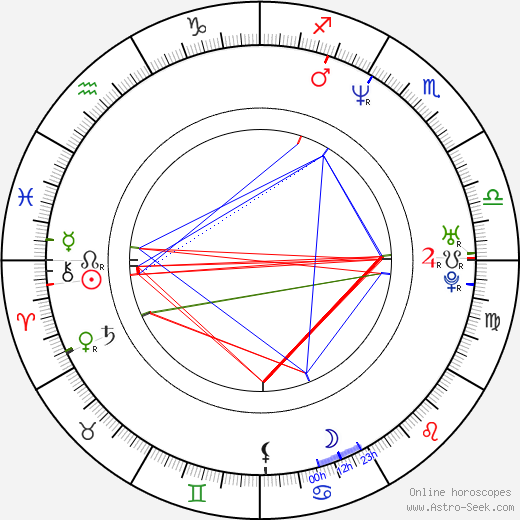 Mickey Hardt birth chart, Mickey Hardt astro natal horoscope, astrology