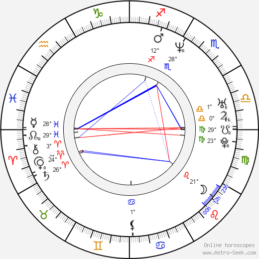 Mike J. Regan birth chart, biography, wikipedia 2024, 2025