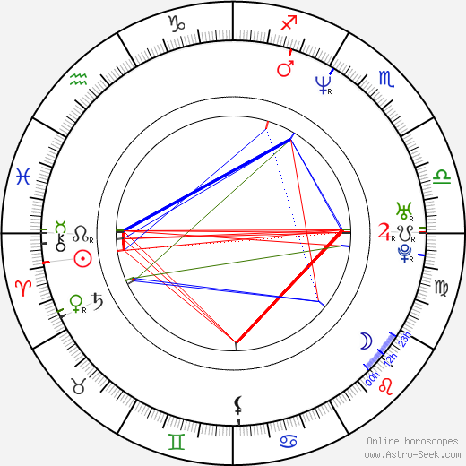 Mike J. Regan birth chart, Mike J. Regan astro natal horoscope, astrology