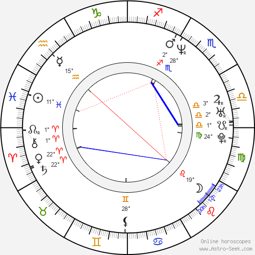 Mikhail Porechenkov birth chart, biography, wikipedia 2023, 2024